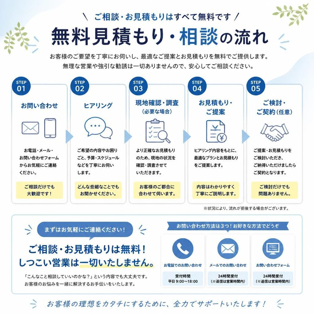 7. お問い合わせは簡単！