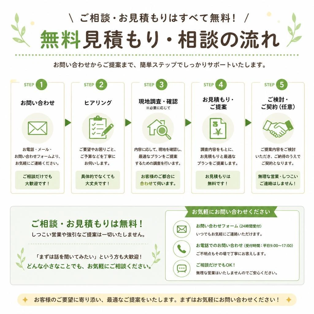7. お問い合わせは簡単！